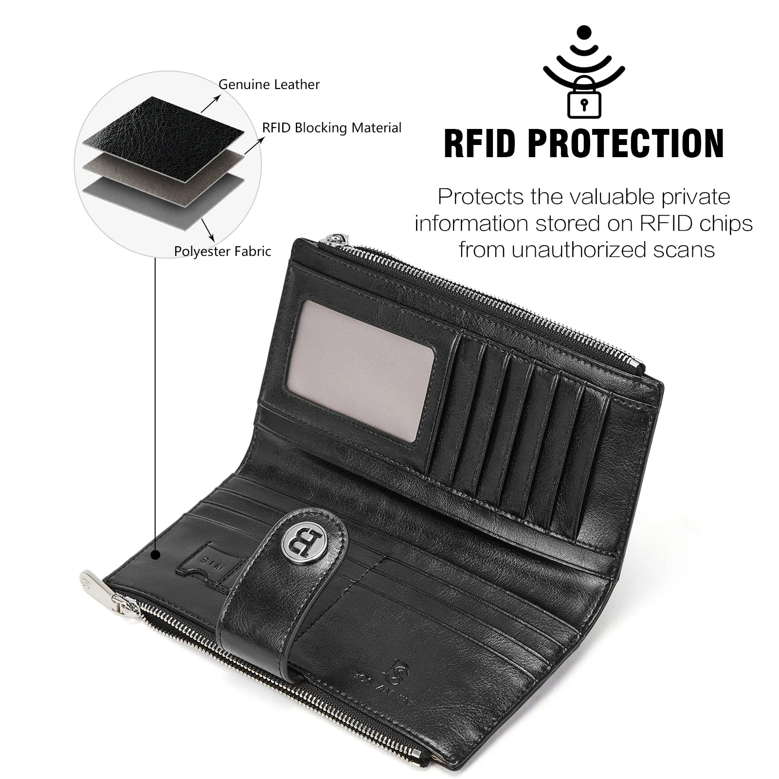 Lomy Real Leather Wallet Womens - RFID Blocking
