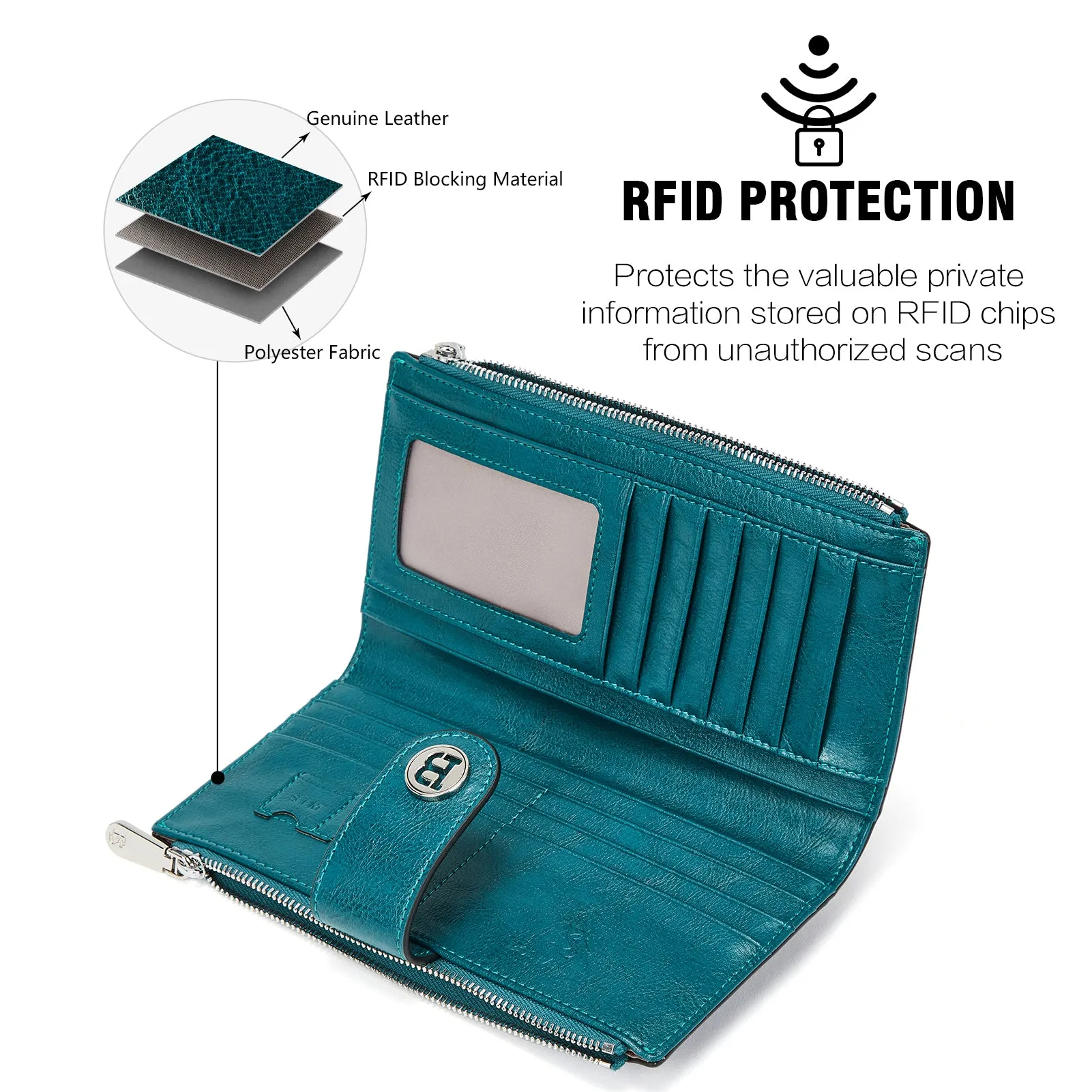 Lomy Real Leather Wallet Womens - RFID Blocking