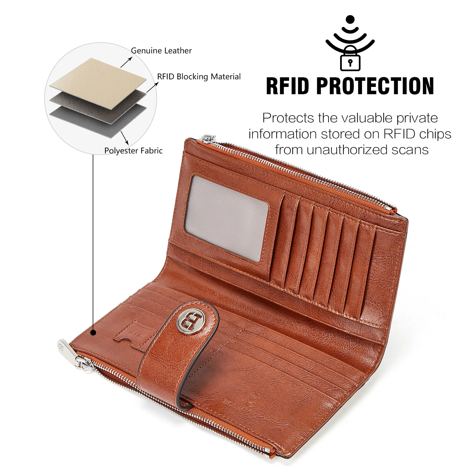 Lomy Real Leather Wallet Womens - RFID Blocking