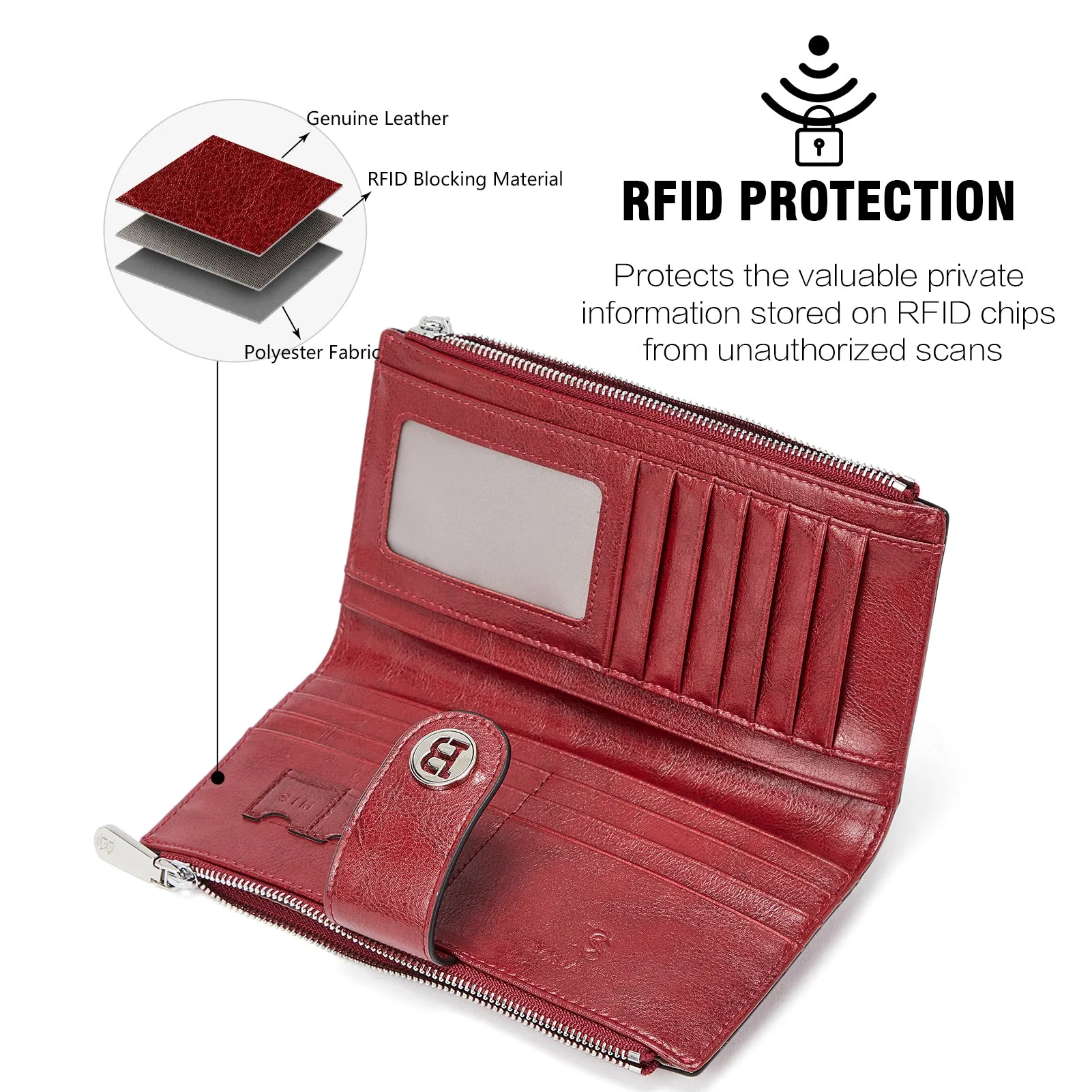 Lomy Real Leather Wallet Womens - RFID Blocking