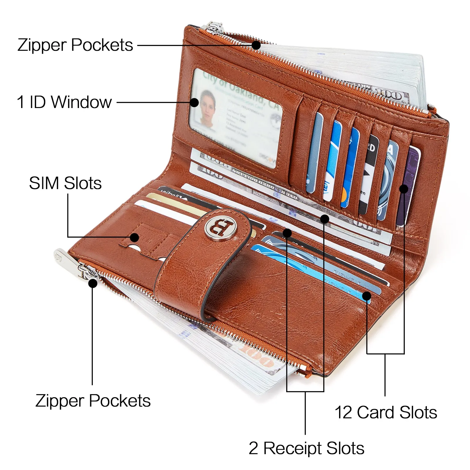 Lomy Real Leather Wallet Womens - RFID Blocking