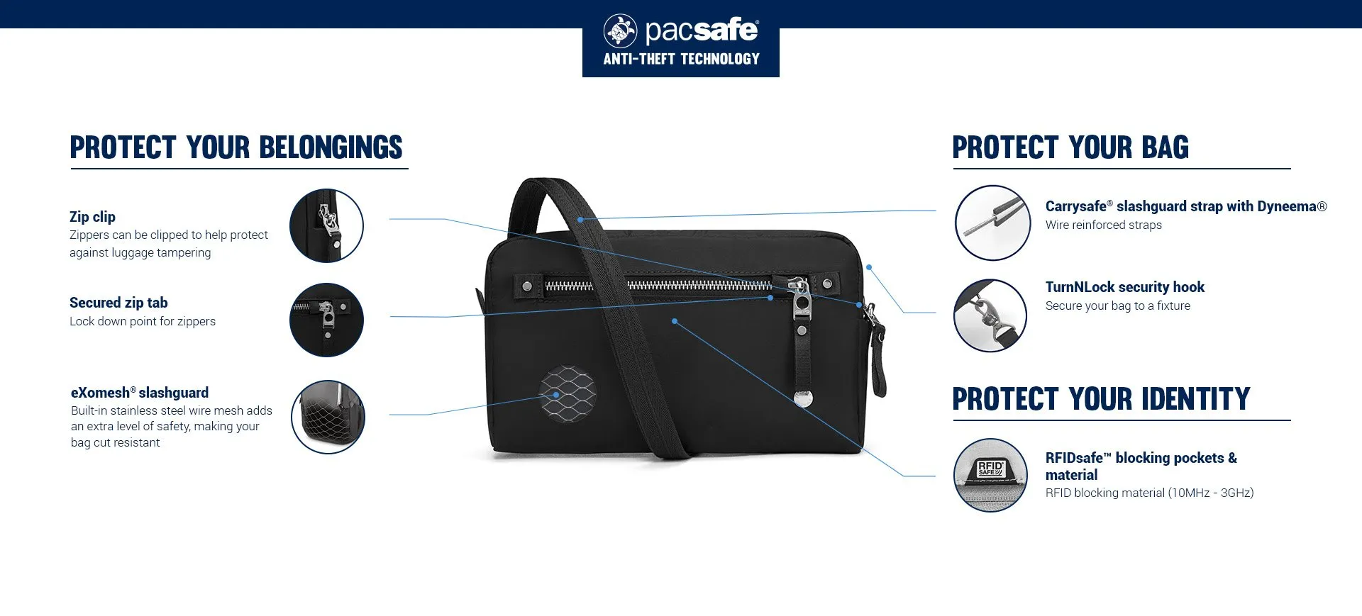 Pacsafe W Anti-Theft 3-In-1 Sling